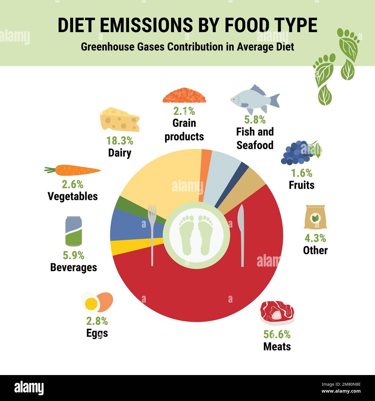 diet image 1