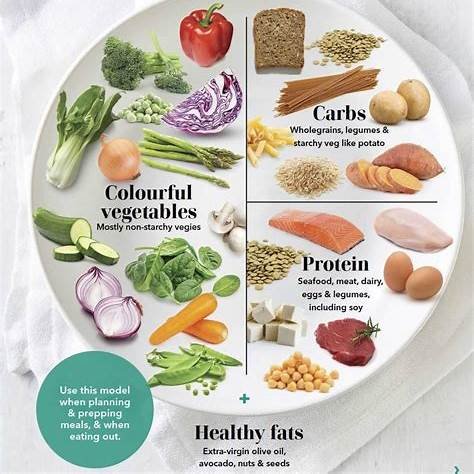 sustainable eating